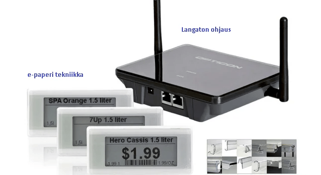 Elektroninen hyllynreunaetiketti